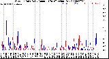 Milwaukee Weather Outdoor Rain<br>Daily Amount<br>(Past/Previous Year)