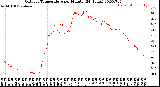 Milwaukee Weather Outdoor Temperature<br>per Minute<br>(24 Hours)