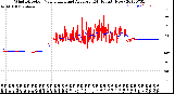 Milwaukee Weather Wind Direction<br>Normalized and Average<br>(24 Hours) (New)