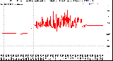 Milwaukee Weather Wind Direction<br>Normalized and Median<br>(24 Hours) (New)