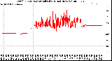 Milwaukee Weather Wind Direction<br>Normalized<br>(24 Hours) (New)