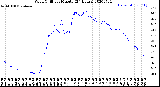 Milwaukee Weather Wind Chill<br>per Minute<br>(24 Hours)