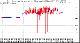 Milwaukee Weather Wind Direction<br>Normalized and Average<br>(24 Hours) (Old)