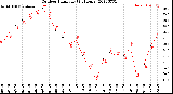 Milwaukee Weather Outdoor Humidity<br>(24 Hours)