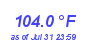 Milwaukee WeatherHeat Index High Month