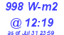 Milwaukee Weather Solar Radiation High Today