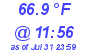 Milwaukee Weather Dewpoint High High Today