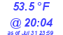 Milwaukee Weather Dewpoint High Low Today