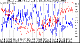 Milwaukee Weather Outdoor Humidity<br>At Daily High<br>Temperature<br>(Past Year)