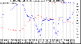 Milwaukee Weather Outdoor Humidity<br>vs Temperature<br>Every 5 Minutes