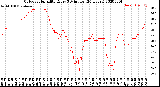 Milwaukee Weather Outdoor Humidity<br>Every 5 Minutes<br>(24 Hours)