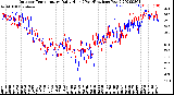 Milwaukee Weather Outdoor Temperature<br>Daily High<br>(Past/Previous Year)