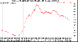 Milwaukee Weather Outdoor Temperature<br>per Minute<br>(24 Hours)