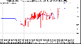 Milwaukee Weather Wind Direction<br>Normalized and Average<br>(24 Hours) (New)