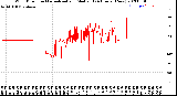 Milwaukee Weather Wind Direction<br>Normalized and Median<br>(24 Hours) (New)