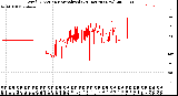 Milwaukee Weather Wind Direction<br>Normalized<br>(24 Hours) (New)