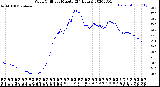 Milwaukee Weather Wind Chill<br>per Minute<br>(24 Hours)