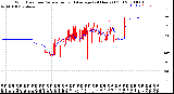 Milwaukee Weather Wind Direction<br>Normalized and Average<br>(24 Hours) (Old)