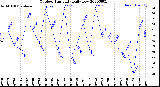 Milwaukee Weather Outdoor Humidity<br>Daily Low