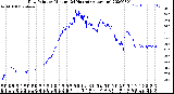 Milwaukee Weather Dew Point<br>by Minute<br>(24 Hours) (Alternate)