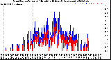 Milwaukee Weather Wind Speed/Gusts<br>by Minute<br>(24 Hours) (Alternate)