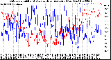 Milwaukee Weather Outdoor Humidity<br>At Daily High<br>Temperature<br>(Past Year)