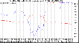 Milwaukee Weather Outdoor Humidity<br>vs Temperature<br>Every 5 Minutes