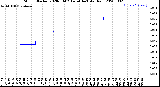 Milwaukee Weather Storm<br>Started 2020-08-02 14:54:14<br>Total Rain