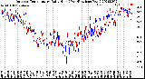 Milwaukee Weather Outdoor Temperature<br>Daily High<br>(Past/Previous Year)