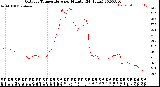 Milwaukee Weather Outdoor Temperature<br>per Minute<br>(24 Hours)