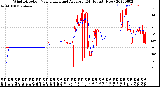 Milwaukee Weather Wind Direction<br>Normalized and Average<br>(24 Hours) (New)