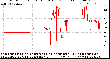 Milwaukee Weather Wind Direction<br>Normalized and Median<br>(24 Hours) (New)