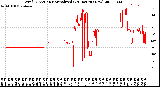 Milwaukee Weather Wind Direction<br>Normalized<br>(24 Hours) (New)