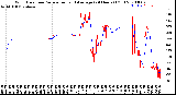 Milwaukee Weather Wind Direction<br>Normalized and Average<br>(24 Hours) (Old)