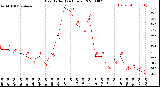 Milwaukee Weather Heat Index<br>(24 Hours)