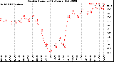 Milwaukee Weather Outdoor Humidity<br>(24 Hours)