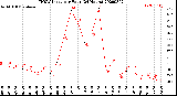 Milwaukee Weather THSW Index<br>per Hour<br>(24 Hours)