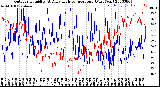 Milwaukee Weather Outdoor Humidity<br>At Daily High<br>Temperature<br>(Past Year)