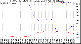 Milwaukee Weather Outdoor Humidity<br>vs Temperature<br>Every 5 Minutes