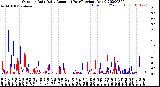 Milwaukee Weather Outdoor Rain<br>Daily Amount<br>(Past/Previous Year)