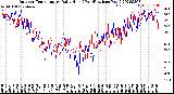 Milwaukee Weather Outdoor Temperature<br>Daily High<br>(Past/Previous Year)