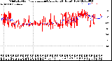 Milwaukee Weather Wind Direction<br>Normalized and Average<br>(24 Hours) (New)