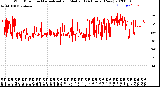 Milwaukee Weather Wind Direction<br>Normalized and Median<br>(24 Hours) (New)