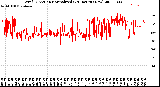 Milwaukee Weather Wind Direction<br>Normalized<br>(24 Hours) (New)