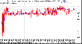 Milwaukee Weather Wind Direction<br>Normalized and Average<br>(24 Hours) (Old)