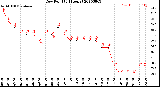 Milwaukee Weather Dew Point<br>(24 Hours)