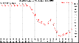 Milwaukee Weather Outdoor Humidity<br>(24 Hours)