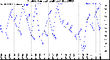 Milwaukee Weather Outdoor Humidity<br>Daily Low