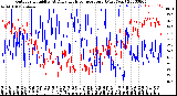 Milwaukee Weather Outdoor Humidity<br>At Daily High<br>Temperature<br>(Past Year)