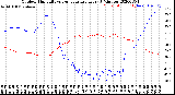 Milwaukee Weather Outdoor Humidity<br>vs Temperature<br>Every 5 Minutes